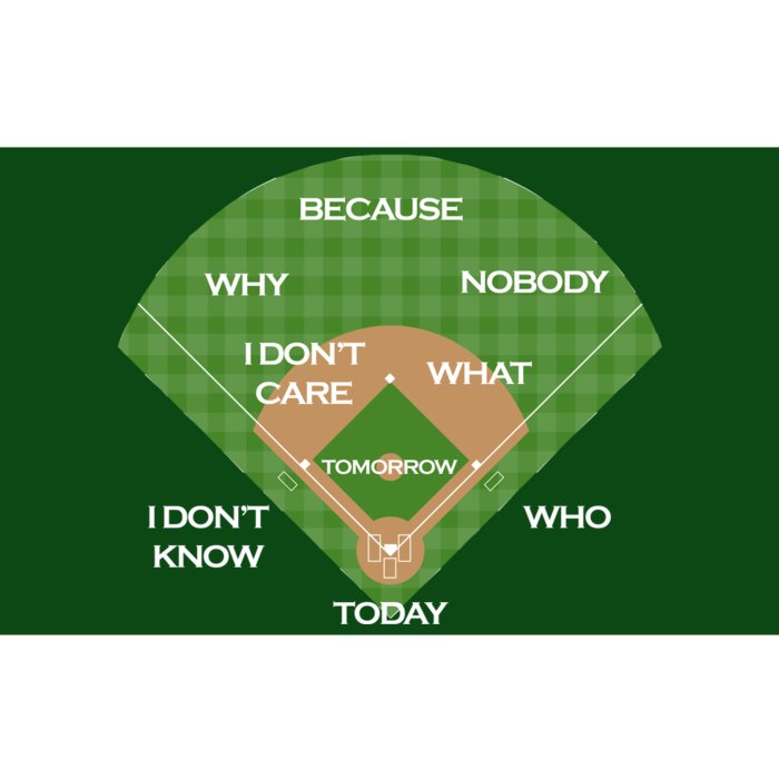 Who's on First Baseball Diamond Fielding Card Bumper Sticker