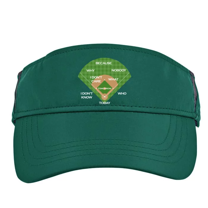 Who's on First Baseball Diamond Fielding Card Adult Drive Performance Visor