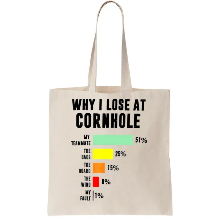 Why I Lose At Cornhole My Teammate 51% The Bags 25% Tote Bag