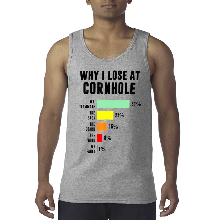 Why I Lose At Cornhole My Teammate 51% The Bags 25% Tank Top