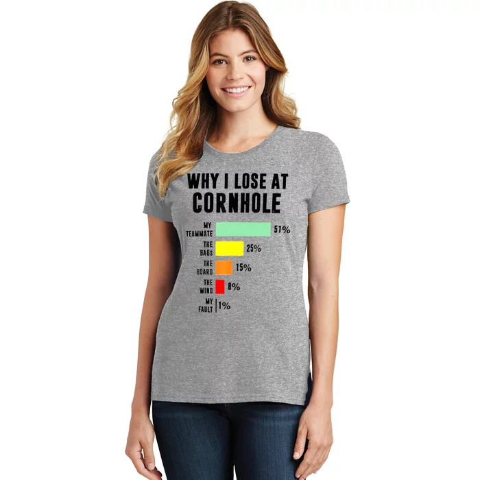 Why I Lose At Cornhole My Teammate 51% The Bags 25% Women's T-Shirt