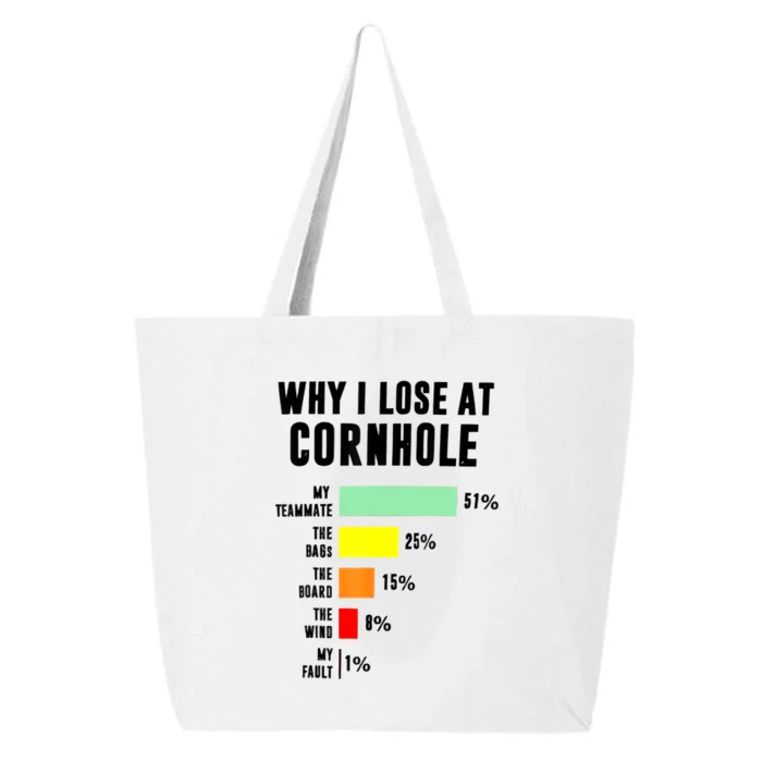 Why I Lose At Cornhole My Teammate 51% The Bags 25% 25L Jumbo Tote