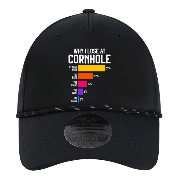 Why I Lose At Cornhole Humor Toss Like A Boss Performance The Dyno Cap