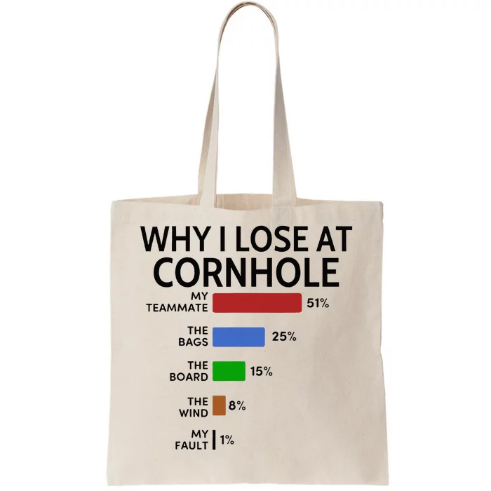 Why I Lose At Cornhole My Teammate 51 The Bags 25 Tote Bag