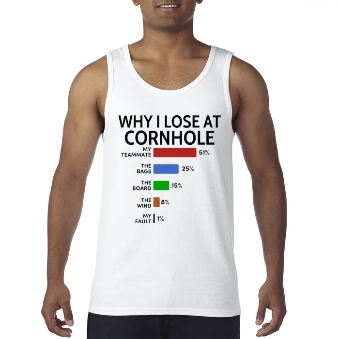 Why I Lose At Cornhole My Teammate 51 The Bags 25 Tank Top