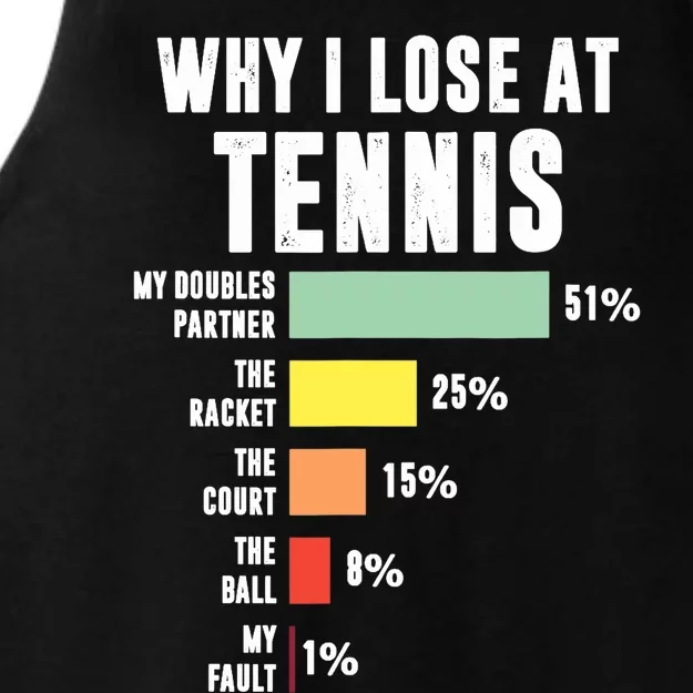 Why I Lose At Tennis, Funny Tennis Player Ladies Tri-Blend Wicking Tank