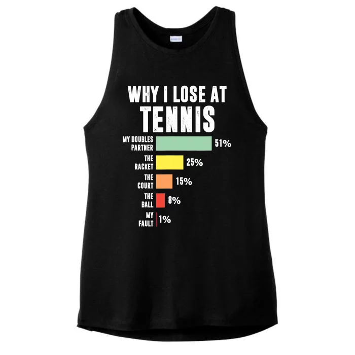 Why I Lose At Tennis, Funny Tennis Player Ladies Tri-Blend Wicking Tank