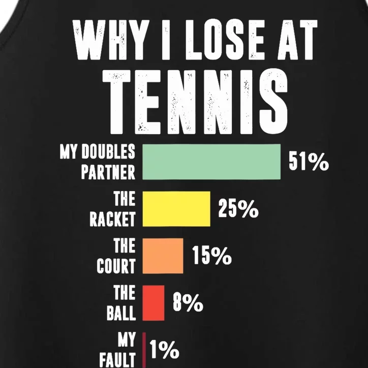 Why I Lose At Tennis, Funny Tennis Player Performance Tank