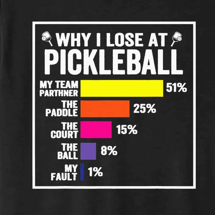 Why I Lose at Pickleball Humor Funny Pickleballers ChromaSoft Performance T-Shirt