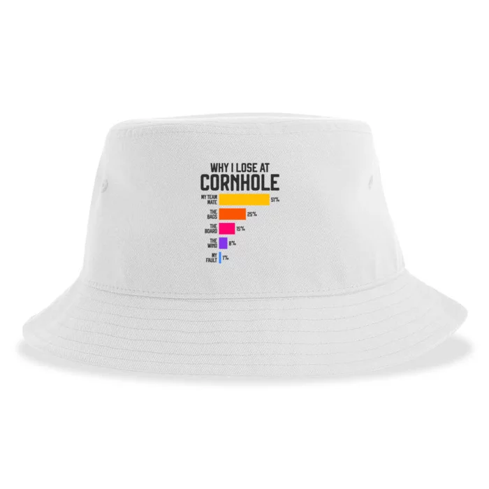 Why I Lose At Cornhole Humor Toss Like A Boss Sustainable Bucket Hat