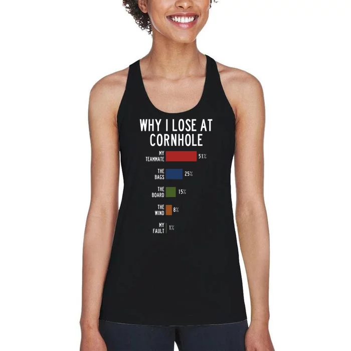 Why I Lose At Cornhole Women's Racerback Tank