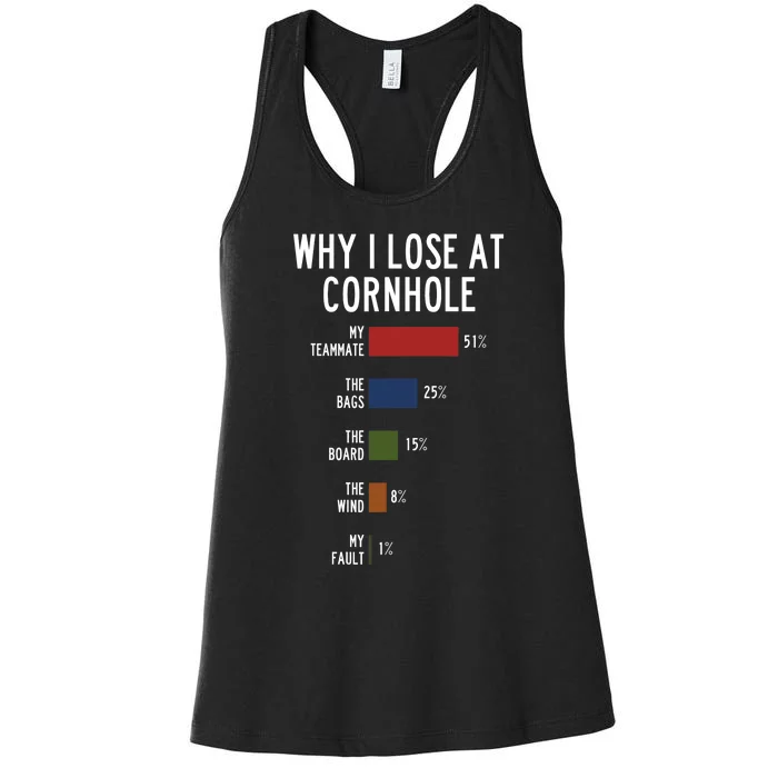 Why I Lose At Cornhole Women's Racerback Tank