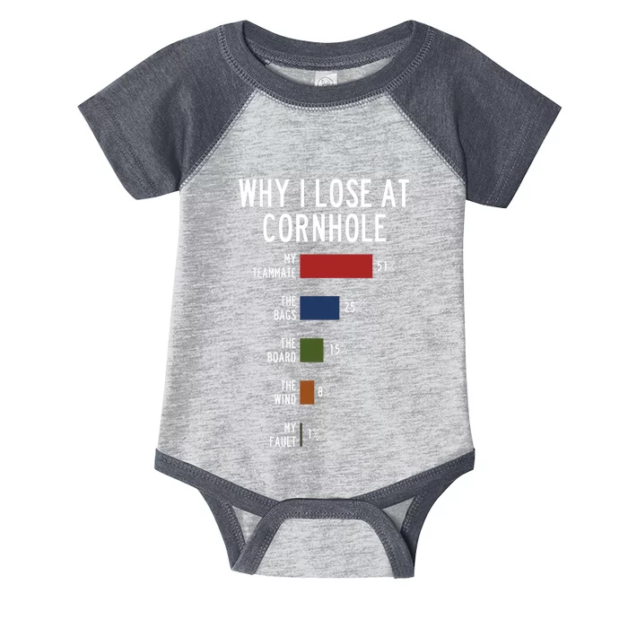 Why I Lose At Cornhole Infant Baby Jersey Bodysuit