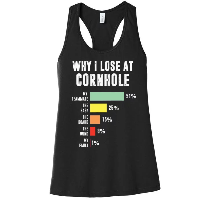 Why I Lose At Cornhole Funny Cornhole Player Women's Racerback Tank