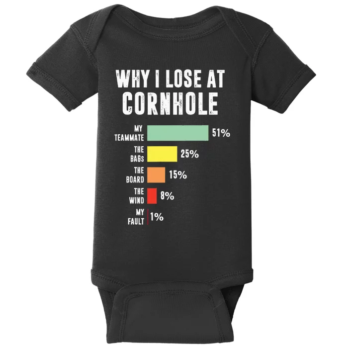 Why I Lose At Cornhole Funny Cornhole Player Baby Bodysuit