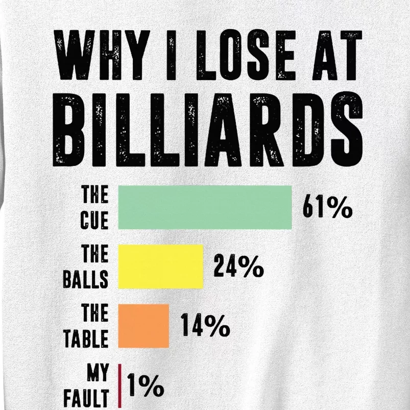 Why I Lose At Billiards Billiards Player Sweatshirt