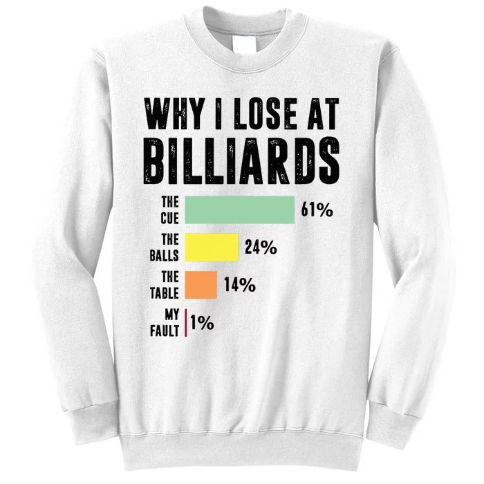 Why I Lose At Billiards Billiards Player Sweatshirt