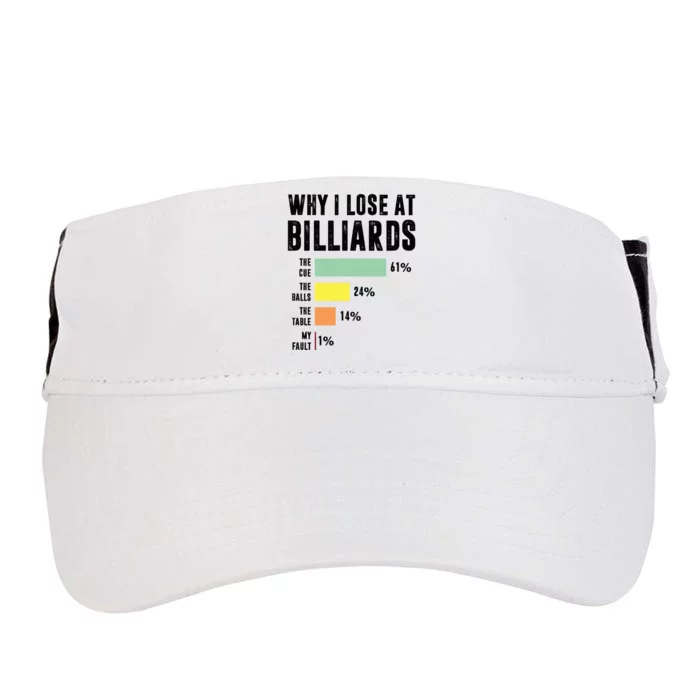 Why I Lose At Billiards Billiards Player Adult Drive Performance Visor