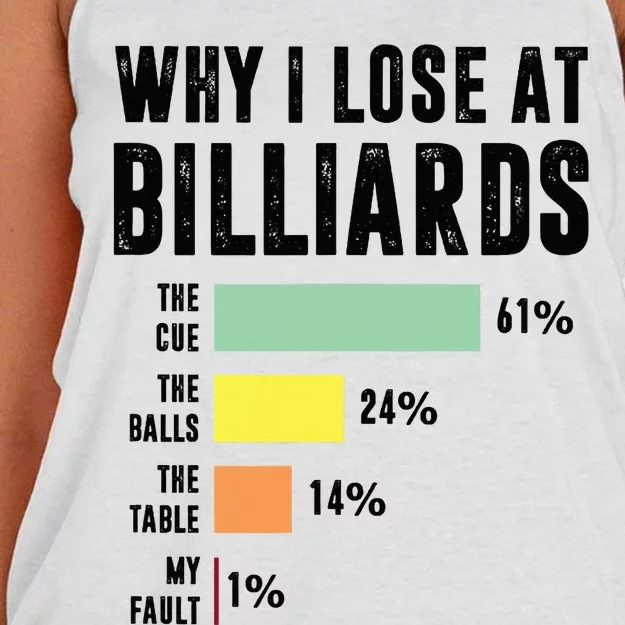 Why I Lose At Billiards Billiards Player Women's Knotted Racerback Tank