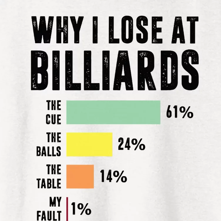 Why I Lose At Billiards Billiards Player Women's Crop Top Tee