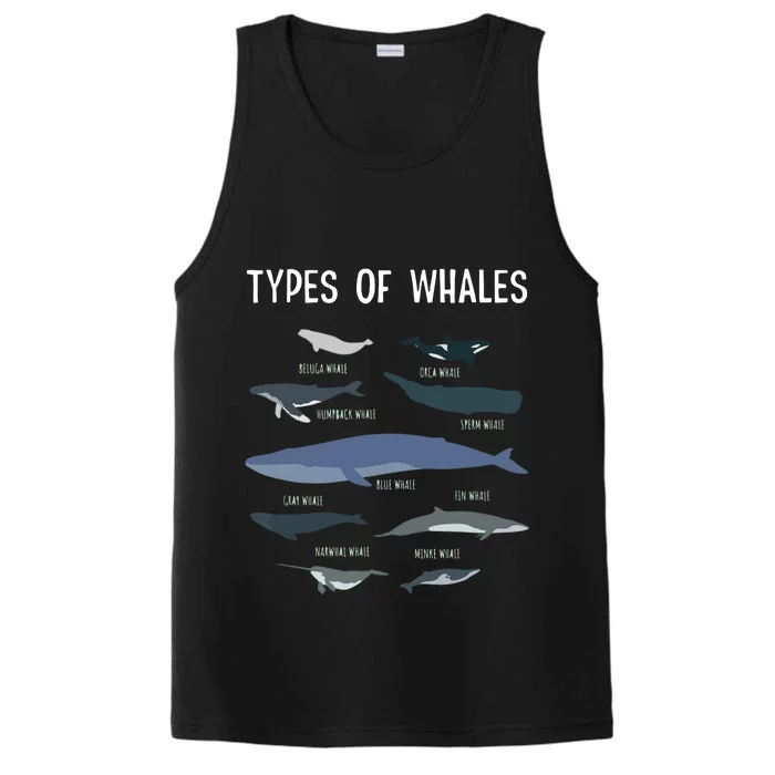 Whale Lover , Whale Lover Gift, Types Of Whales Performance Tank