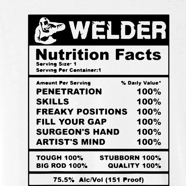 Welder Nutrition Facts Welder ChromaSoft Performance T-Shirt