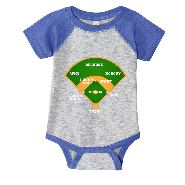 WhoS On First Baseball Diamond Fielding Card Infant Baby Jersey Bodysuit