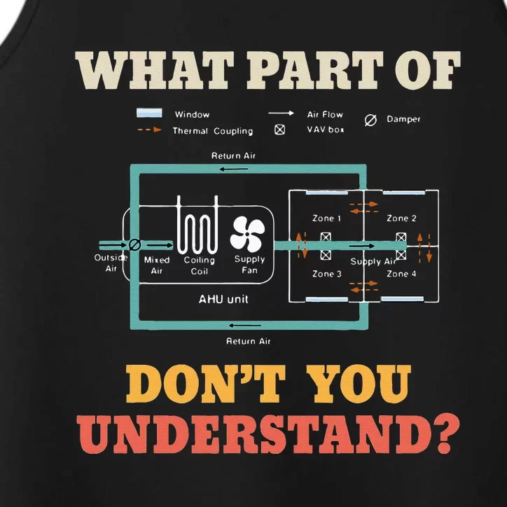 What Part Dont You Understand Funny HVAC Installer Performance Tank