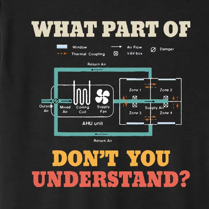 What Part Dont You Understand Funny HVAC Installer ChromaSoft Performance T-Shirt