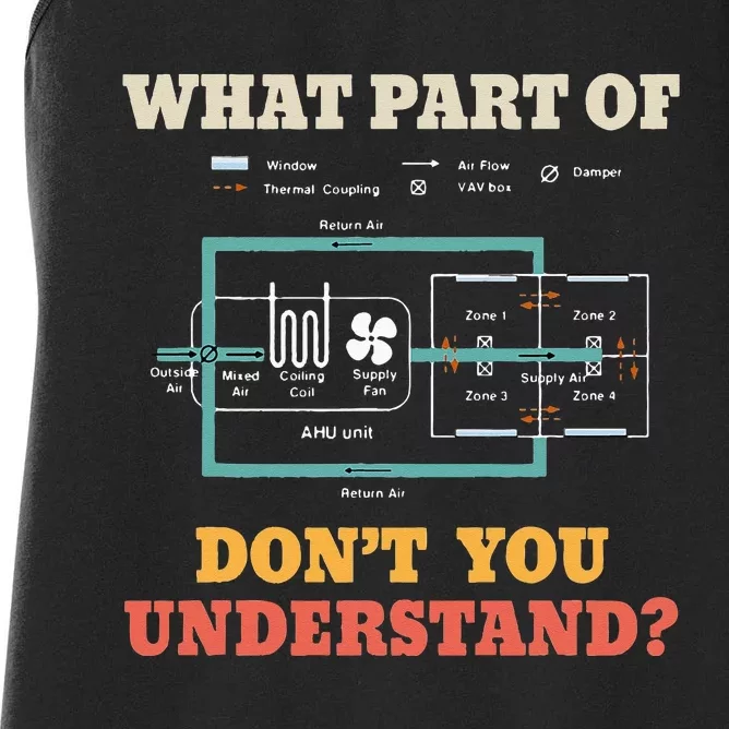 What Part Dont You Understand Funny HVAC Installer Women's Racerback Tank