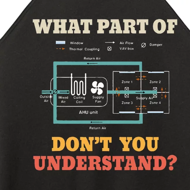 What Part Dont You Understand Funny Hvac Installer Women’s Perfect Tri Rocker Tank