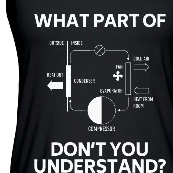 What Part DonT You Understand Funny Hvac Tech Technician Ladies Essential Flowy Tank