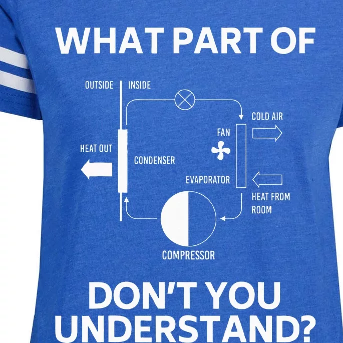 What Part DonT You Understand Funny Hvac Tech Technician Enza Ladies Jersey Football T-Shirt