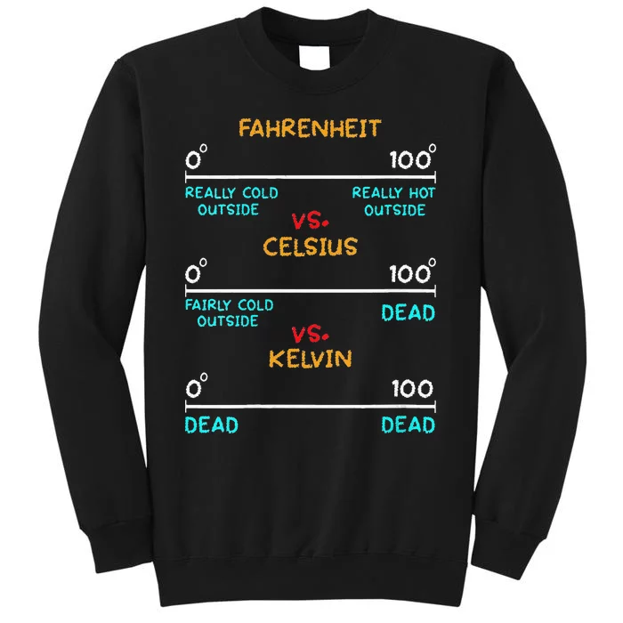 Womens Science Humor Chemistry Thermodynamics Joke Sweatshirt