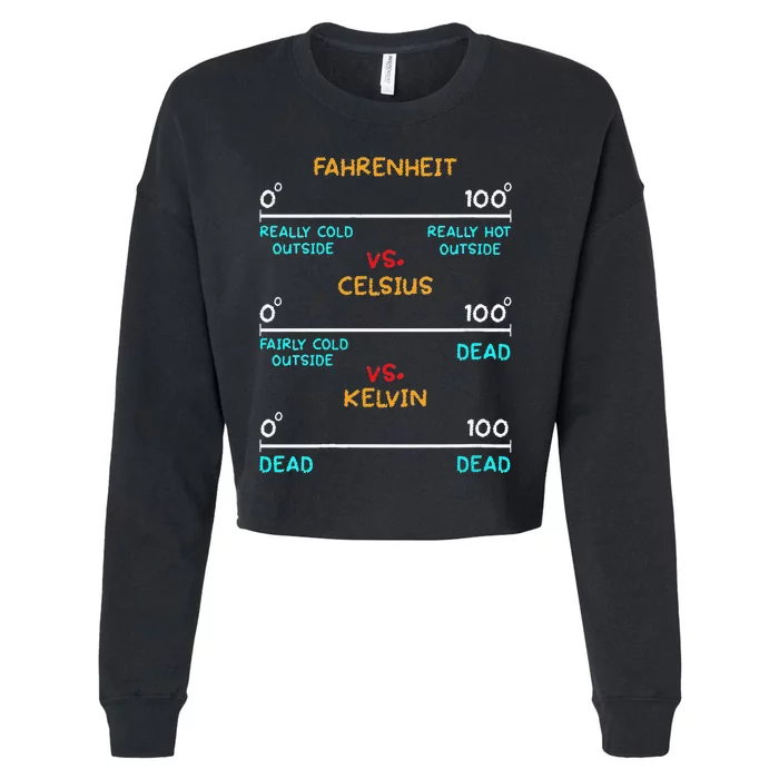 Womens Science Humor Chemistry Thermodynamics Joke Cropped Pullover Crew