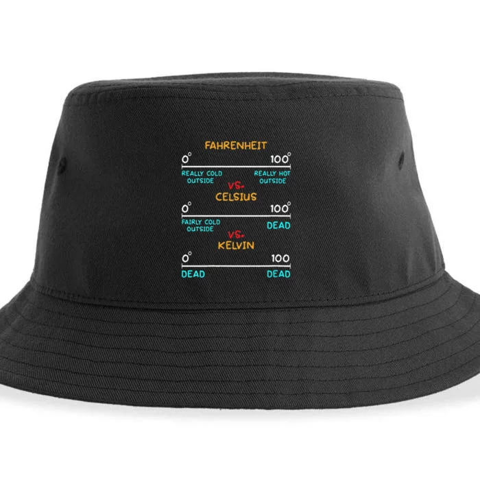 Womens Science Humor Chemistry Thermodynamics Joke Sustainable Bucket Hat