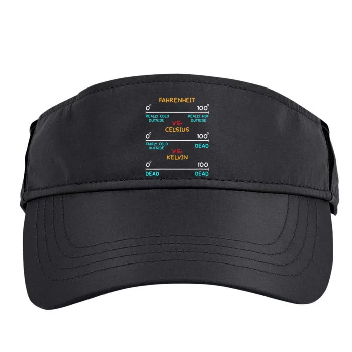 Womens Science Humor Chemistry Thermodynamics Joke Adult Drive Performance Visor