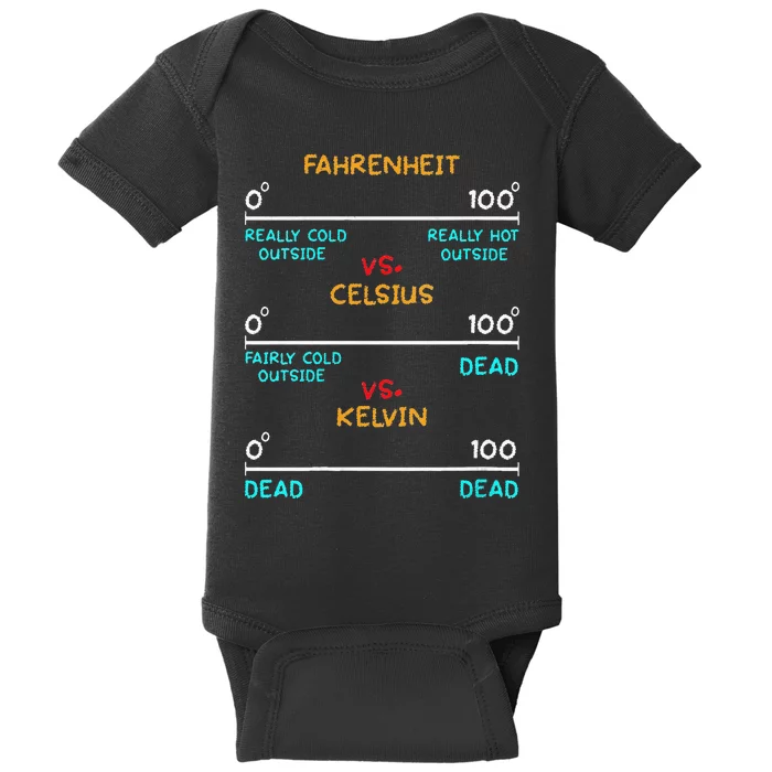 Womens Science Humor Chemistry Thermodynamics Joke Baby Bodysuit