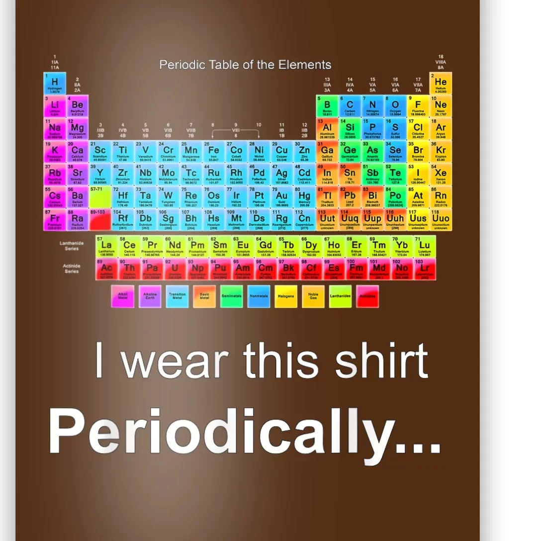 Wear This Periodically Periodic Table Of Elements Poster